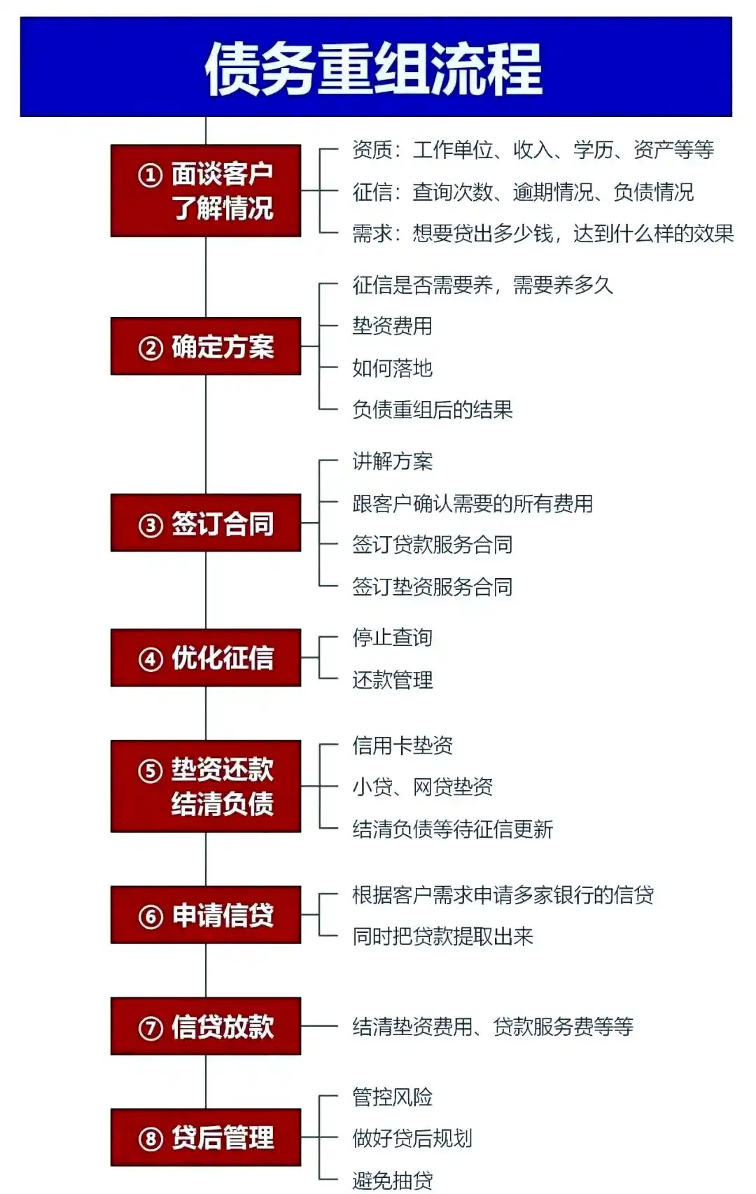 在金山，中小企业也可以债务重组吗？